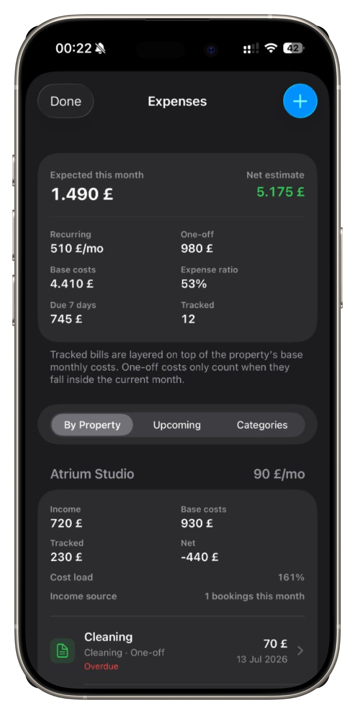 Expenses overview